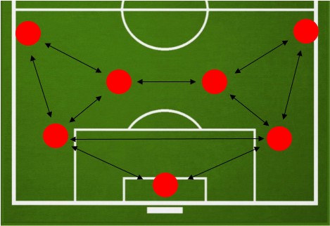 Тактические футбольные схемы: плюсы и минусы расстановок