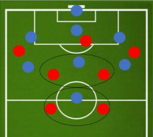 Плюсы тактики 2-4-1 в футболе 8 на 8