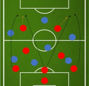 Схема контратаки в футболе 8 на 8