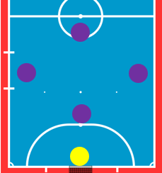 Схема 1-2-1 в мини-футболе 