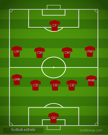 Схема 5-4-1 в футболе