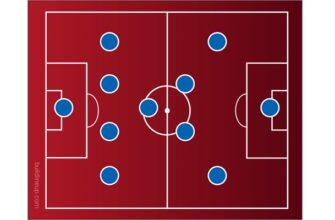 Схема 4-3-3 в футболе: позиции игроков, тактика, плюсы и минусы
