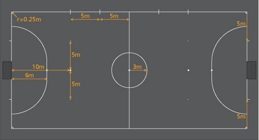 Размеры мини-футбольного поля в метрах (стандарт) + разметка